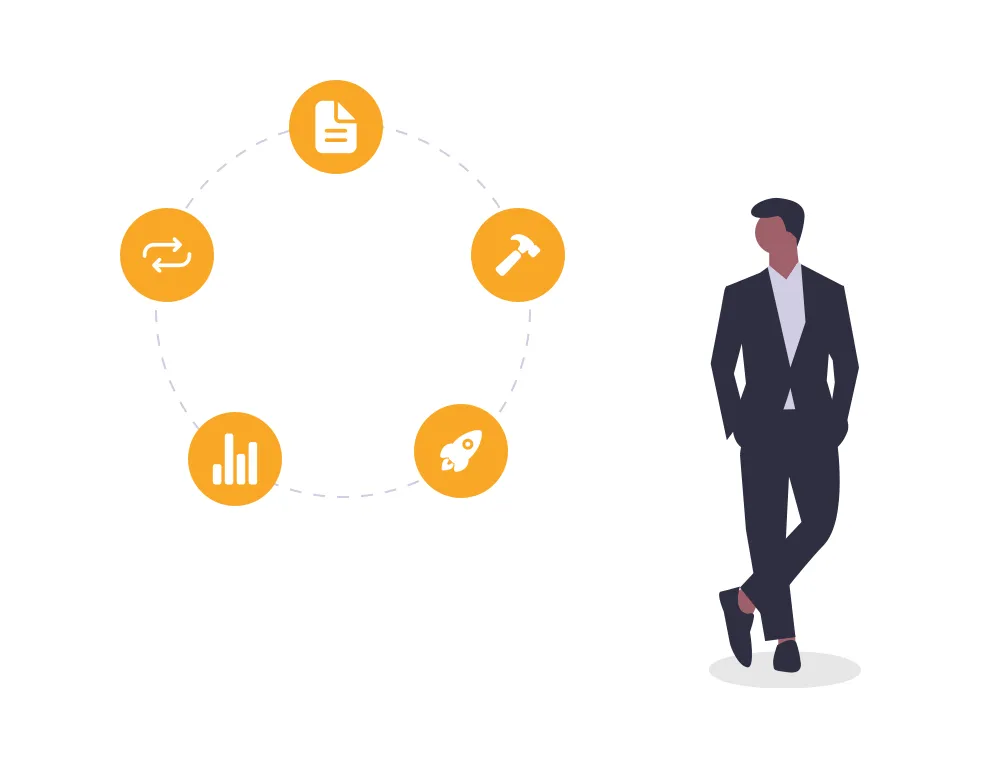 Integrated Product Lifecycle: Content Collaboration Template template in Priority Matrix