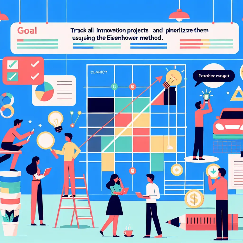 Microbial Innovation Project Prioritization for Priority Matrix