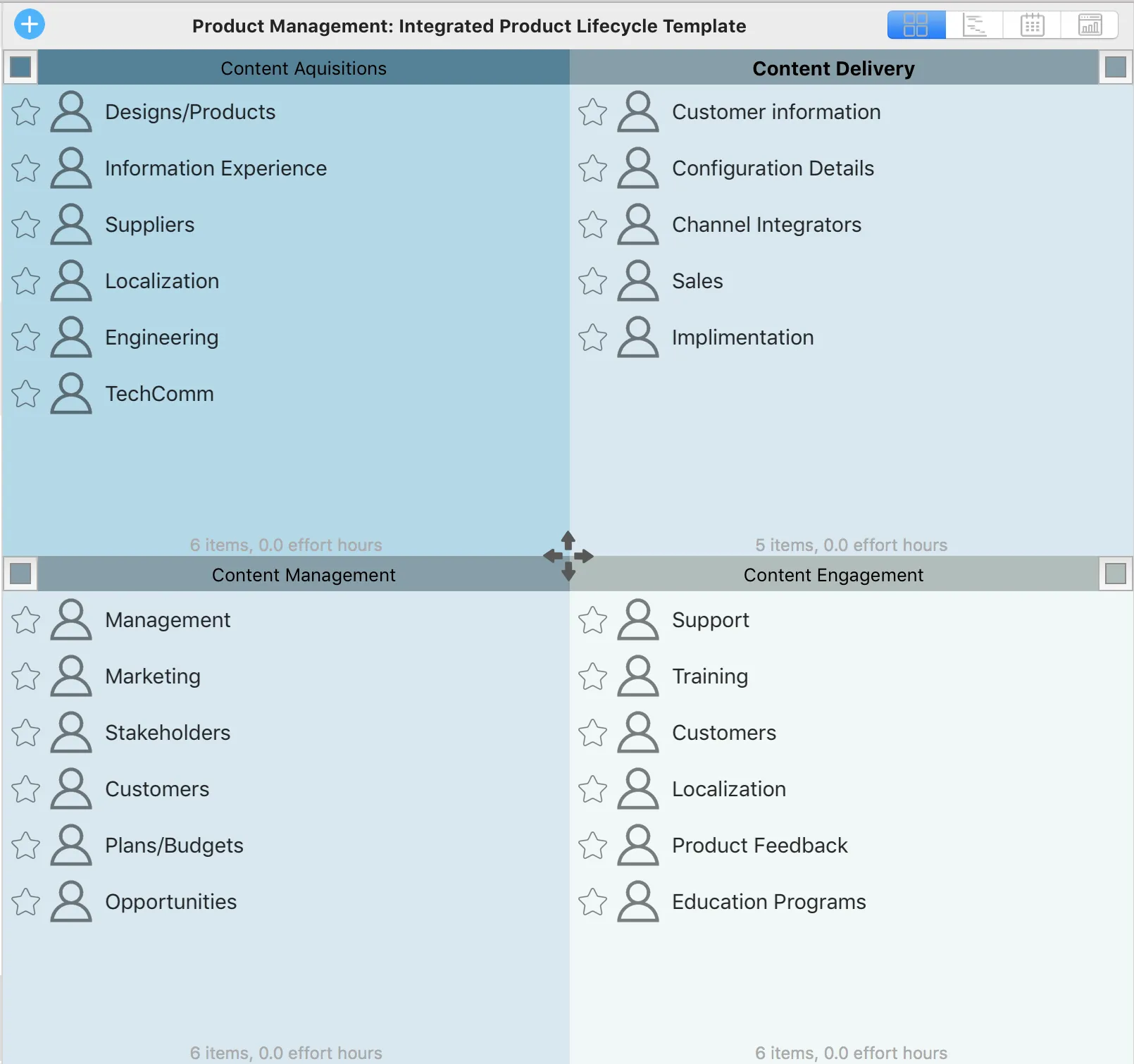 Product Management: Integrated Product Lifecycle Template template in Priority Matrix