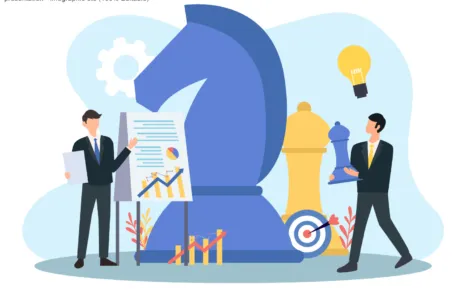 SWOT 1 template in Priority Matrix